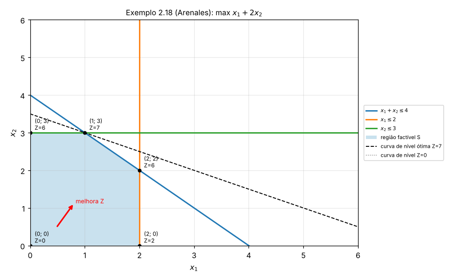 Exemplo 2.18
