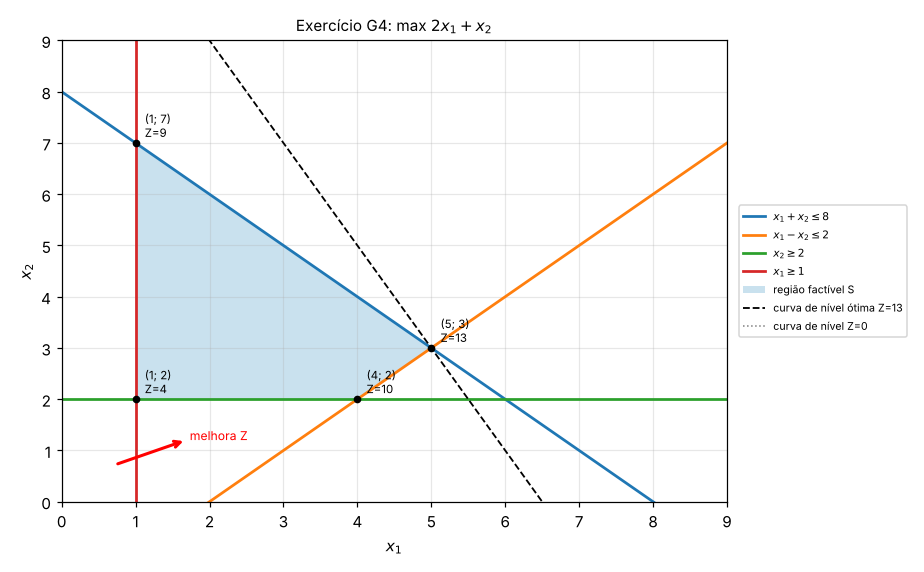 G4